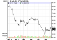 Click image for larger version. 

Name:	crude$.png 
Views:	588 
Size:	8.8 KB 
ID:	5994